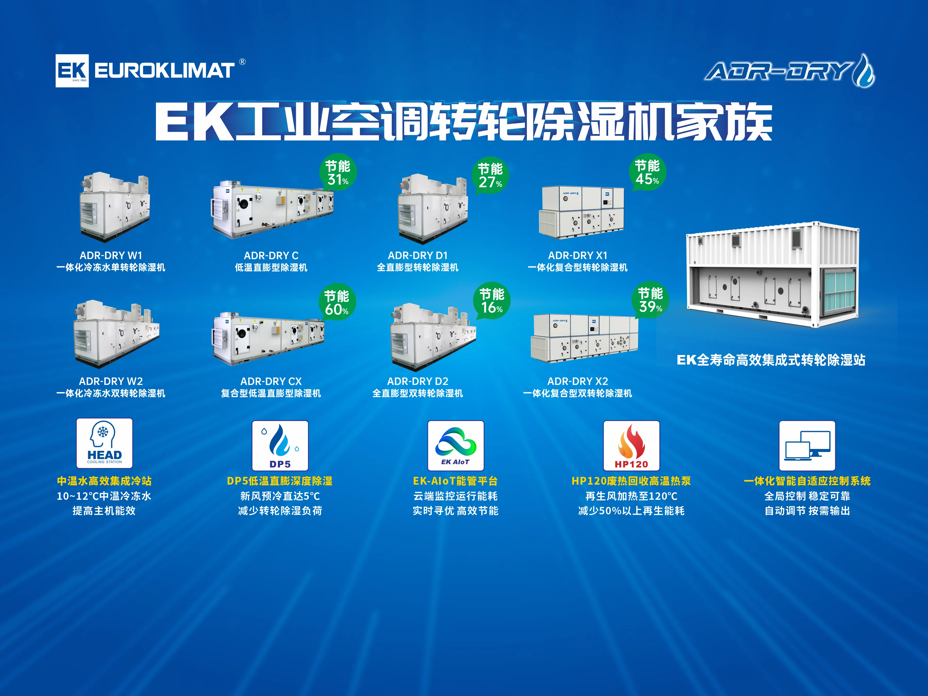 图八：除湿机家族