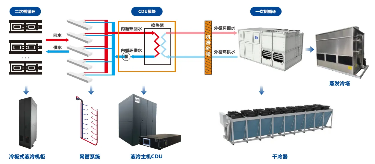液冷全歼是.png 液冷全歼是.png