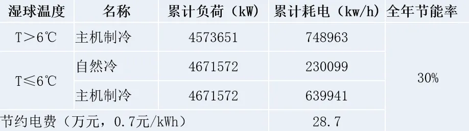 河南某半导体工艺冷却项目数据表格.png